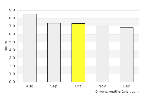 Trou du Nord average rain in October