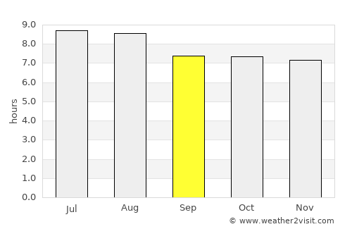 Trou du Nord average rain in September