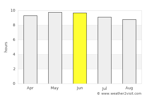 Troy average rain in June
