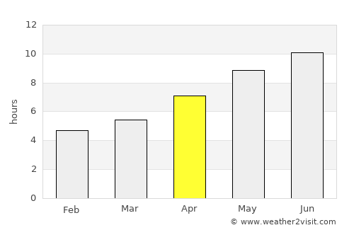 Troy average rain in April