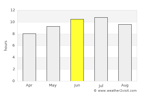 Troy average rain in June