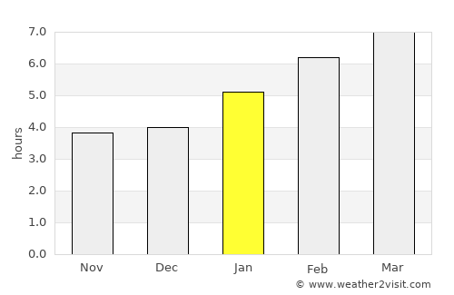 Troy average rain in January