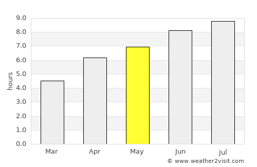 Troyes average rain in May