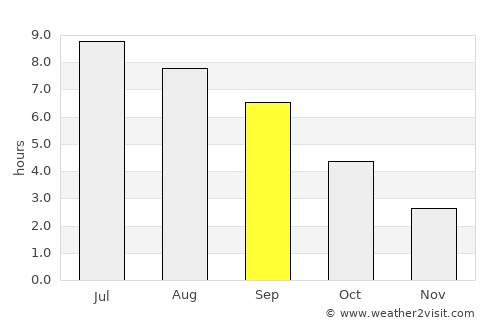 Troyes average rain in September