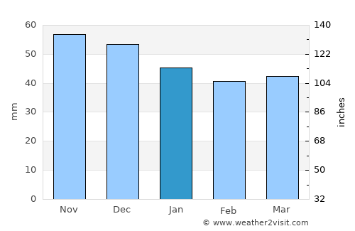 Trpinja average rain in January