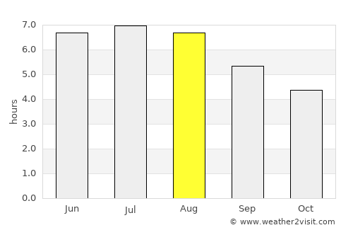 Trstená average rain in August