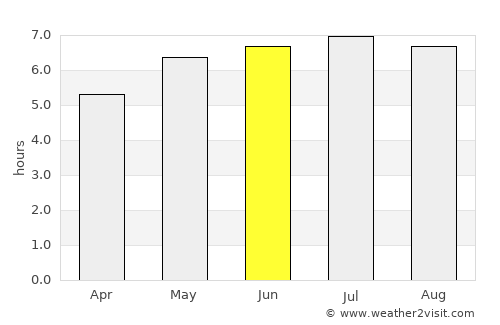 Trstená average rain in June