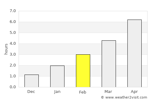 Trubchevsk average rain in February