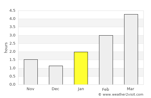 Trubchevsk average rain in January