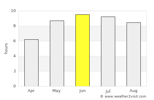Trubchevsk average rain in June