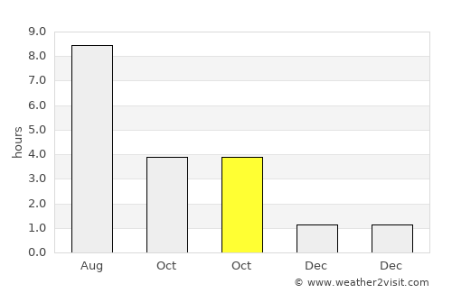 Trubchevsk average rain in October