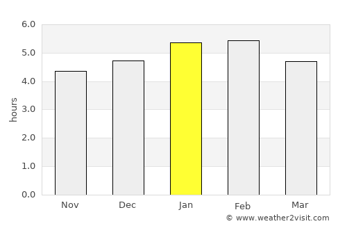 Trujillo average rain in January
