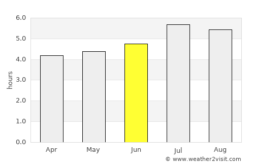 Trujillo average rain in June
