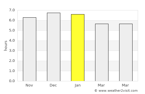 Trujillo average rain in January