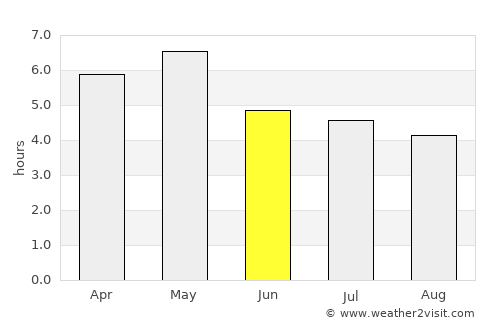 Trujillo average rain in June