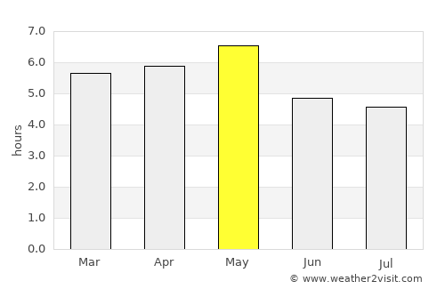 Trujillo average rain in May