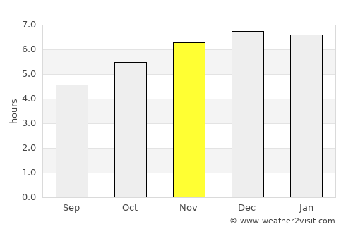 Trujillo average rain in November