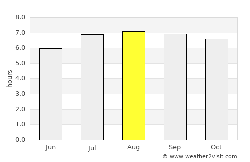 Trujillo average rain in August