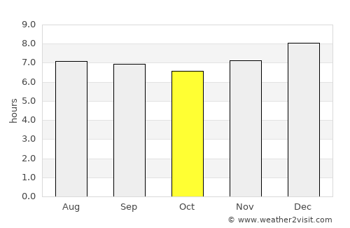 Trujillo average rain in October