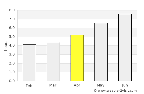 Truro average rain in April