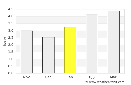 Truro average rain in January
