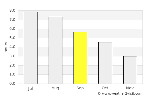 Truro average rain in September