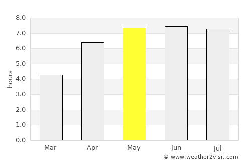 Truro average rain in May