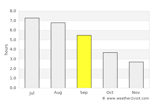 Truro average rain in September