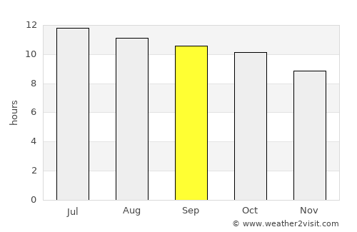 Truth or Consequences average rain in September