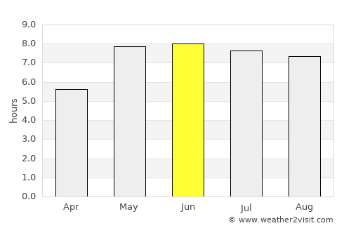 Trzcianka average rain in June