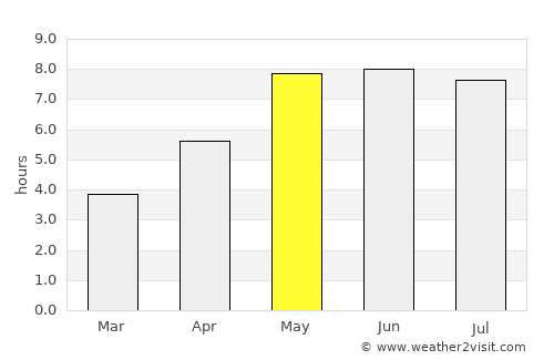 Trzcianka average rain in May