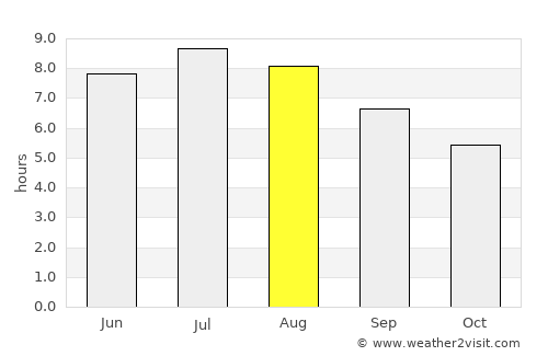 Tržič average rain in August