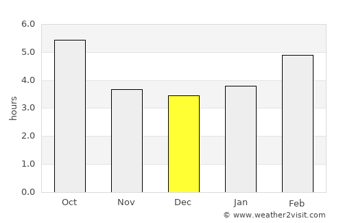 Tržič average rain in December