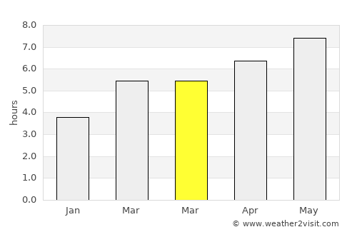 Tržič average rain in March