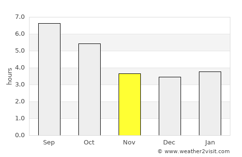 Tržič average rain in November