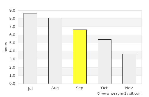 Tržič average rain in September