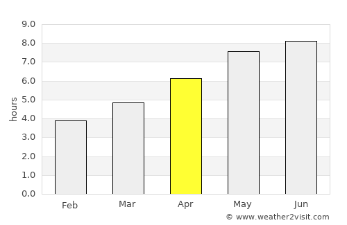 Trzin average rain in April