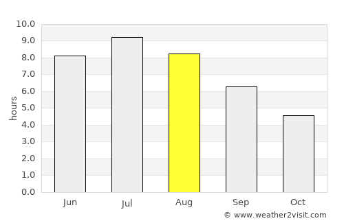 Trzin average rain in August