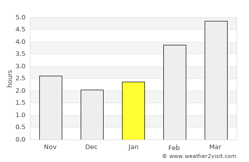 Trzin average rain in January