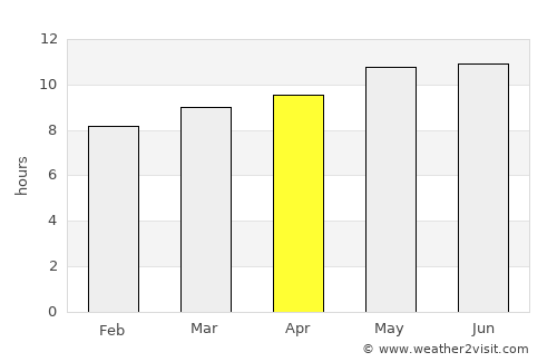 Tsagaan-Olom average rain in April