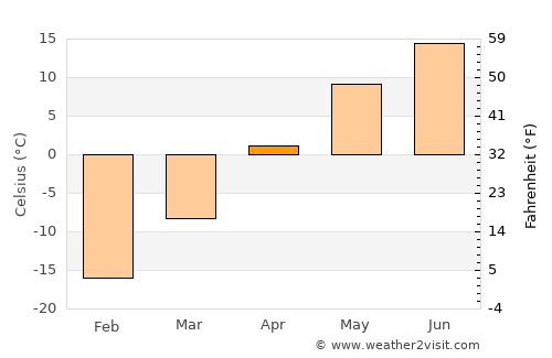 Tsagaan-Olom average temperature in April