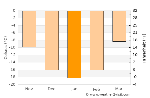Tsagaan-Olom average temperature in January