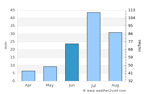Tsagaan-Olom average rain in June