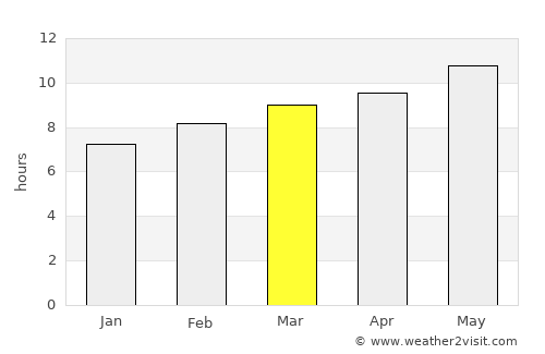 Tsagaan-Olom average rain in March