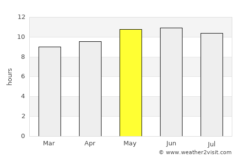 Tsagaan-Olom average rain in May