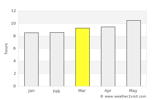 Tsagaan-Ovoo average rain in March