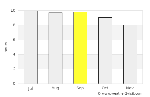 Tsagaan-Ovoo average rain in September