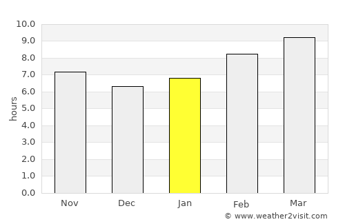 Tsagaan-Owoo average rain in January