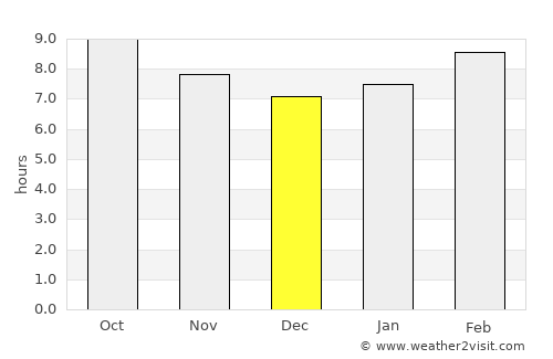 Tsagaandörvölj average rain in December
