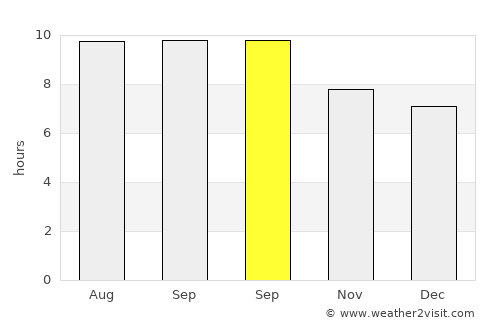 Tsagaandörvölj average rain in September